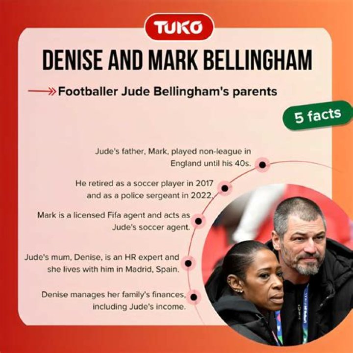 What Is Jude Bellingham Parents Nationality? Where Is The Footballer Originally From? |